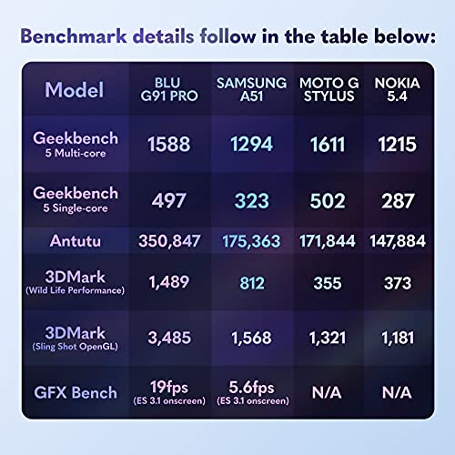 BLU G91 Pro | 2022 | 3-Day Battery | Unlocked | 6.7