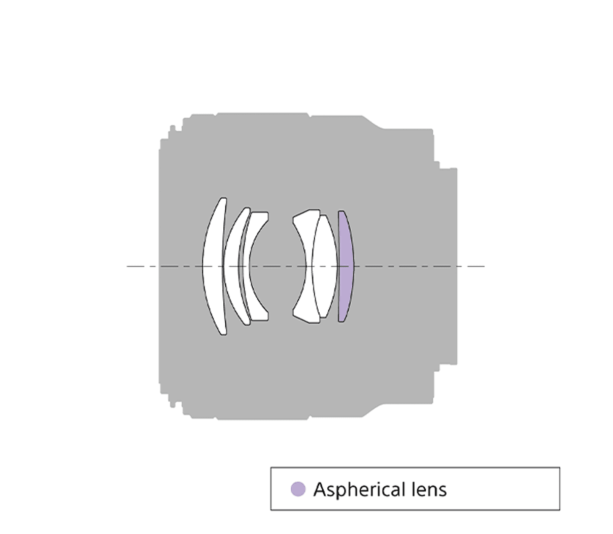 SEL50F18F/2 FE 50mm F1.8