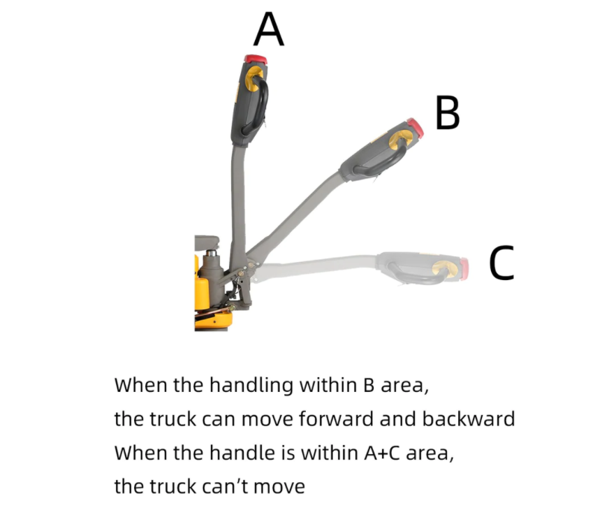Apollolift A-1018 Battery Powered Pallet Truck 3300 lbs Capacity 48