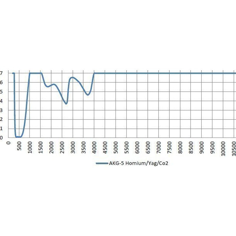 Phillips Safety AKG-5 Holmium/Yag/Co2 – Model 33