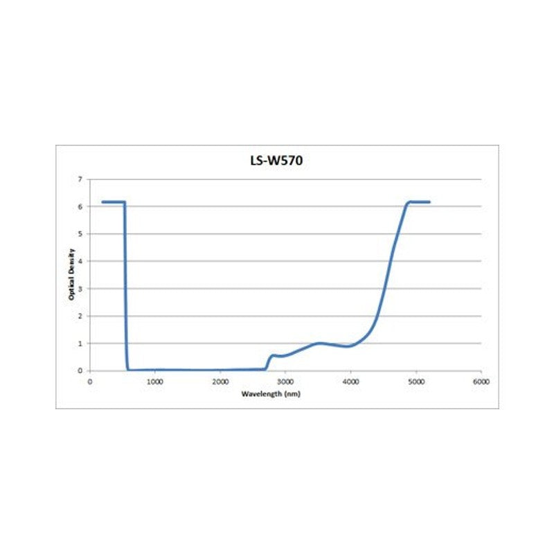 Phillips Safety UV/Excimer/AKP/CO2 Laser Safety Glasses in Fitover 33 Black