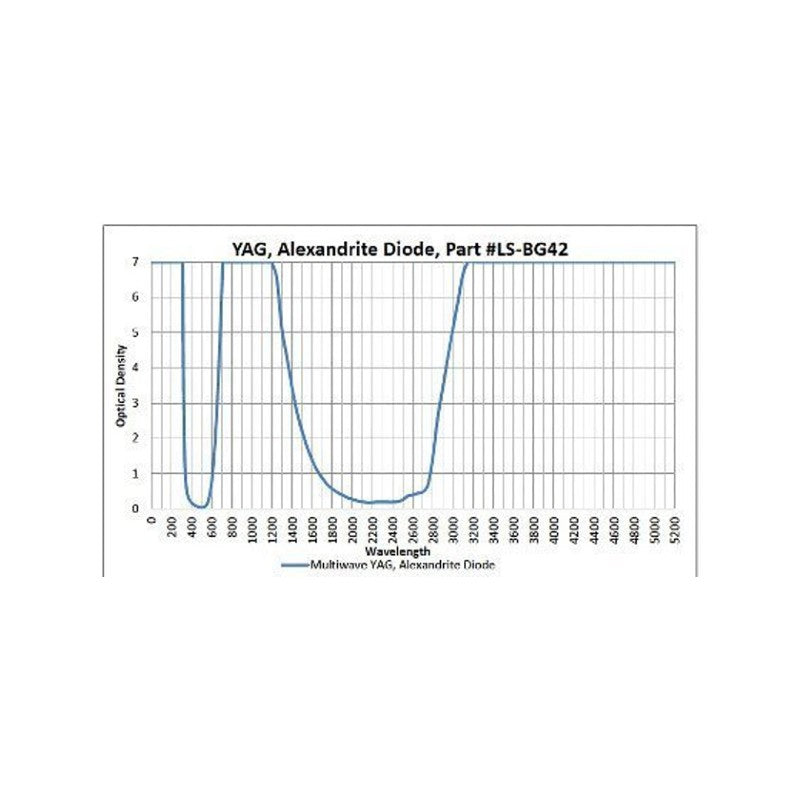Phillips Safety BG42 Laser Safety Glasses in 16001 Black