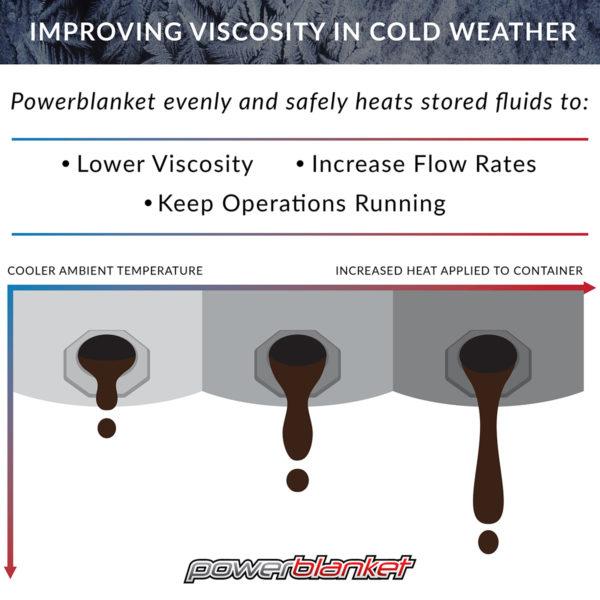 Powerblanket BH05RR 5 Gallon Bucket Heater 100°F Fixed New