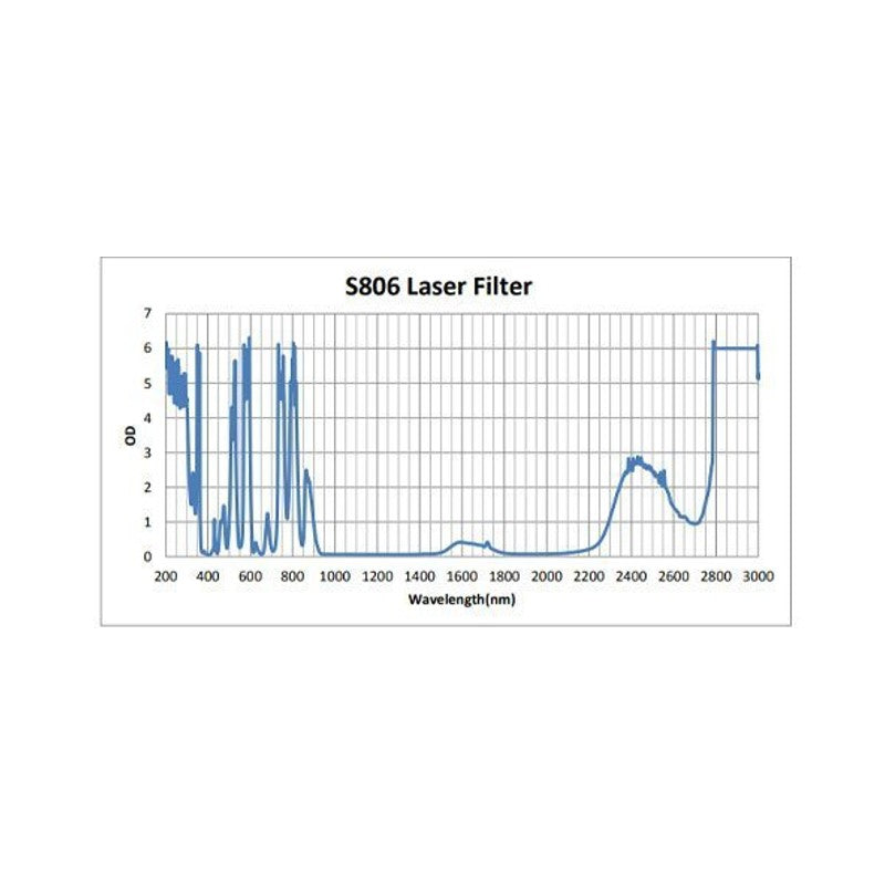 Phillips Safety Vbeam, Vbeam2, Dye Filter Laser Safety Glasses in 16001 Black