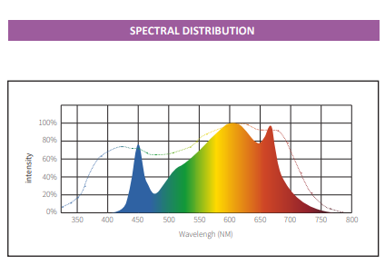 Luxgrow LPC7-SV 720 Watt Commercial and Home LED Grow Light New