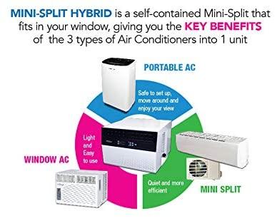 Soleus Air WS4-08EW-201 8,000 BTU Saddle 115V WiFi Window Air Conditioner New