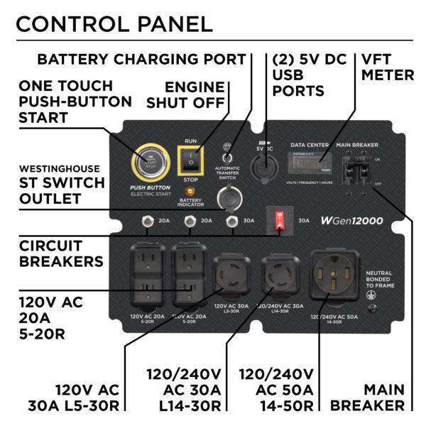 Westinghouse WGen12000 12000W/15000W Gas Remote Start Generator New