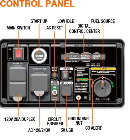 GENMAX GM6000iED 30 Amp 5250W/6000W Remote Start Dual Fuel Inverter Generator with CO Detect New