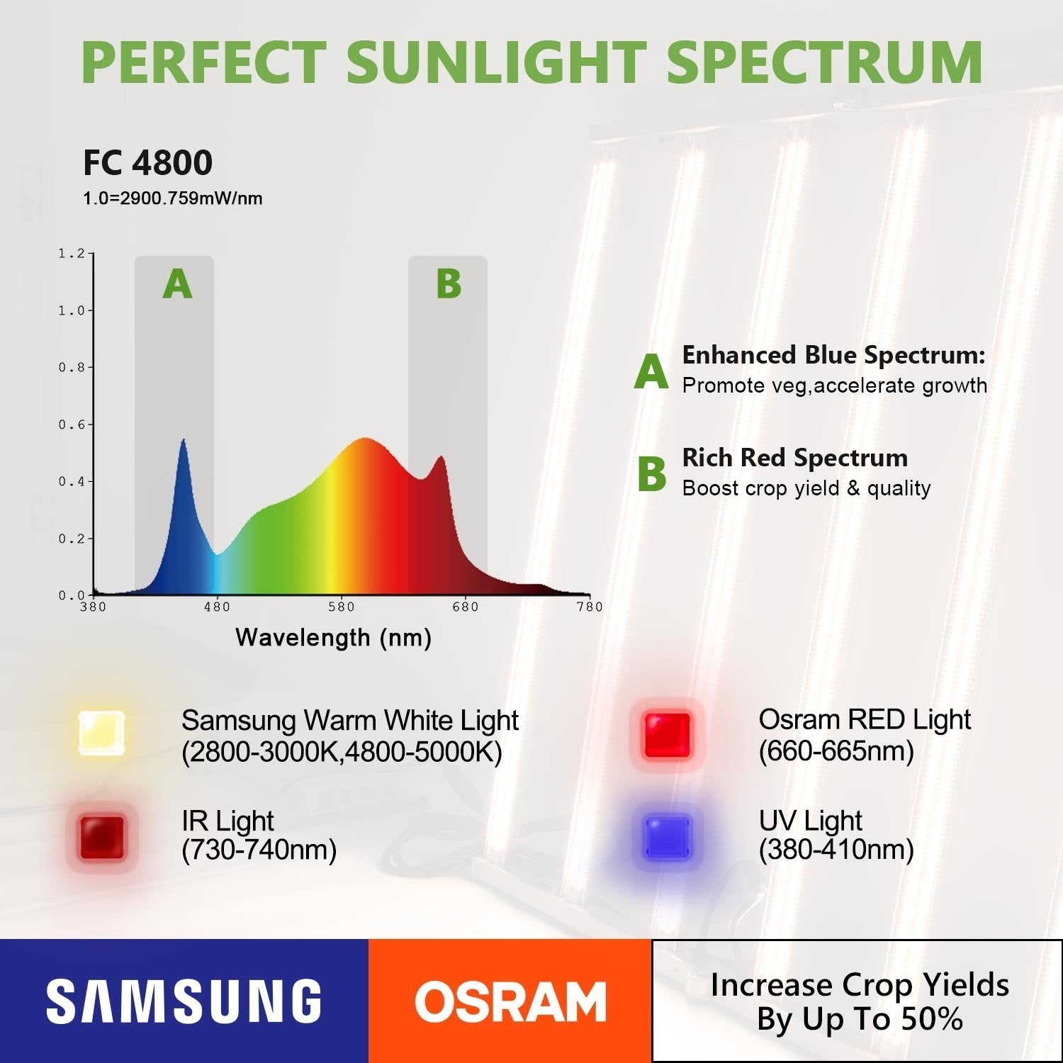 Mars Hydro FC-4800 Samsung LM301 Osram Commercial LED Grow Light New