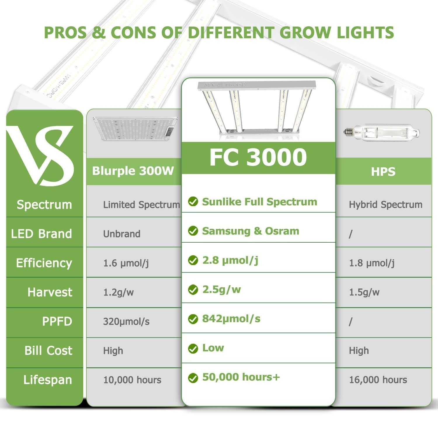 Mars Hydro FC-3000 Samsung LM301 Osram LED Grow Light New