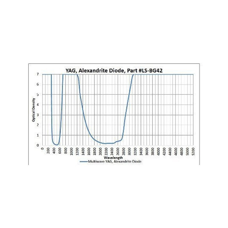 Phillips Safety BG42 Laser Safety Glasses in 375 Black