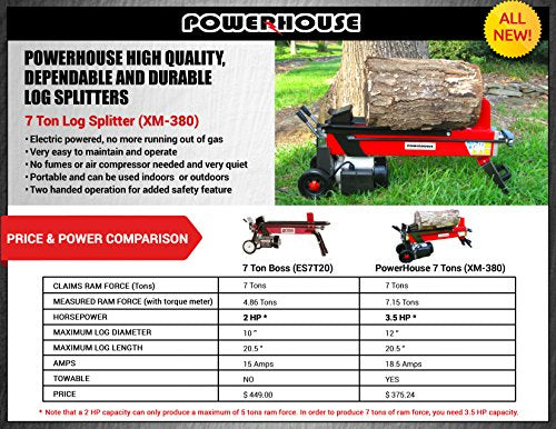 Powerhouse XM-380 Electric Hydraulic Log Splitter, 7-Ton