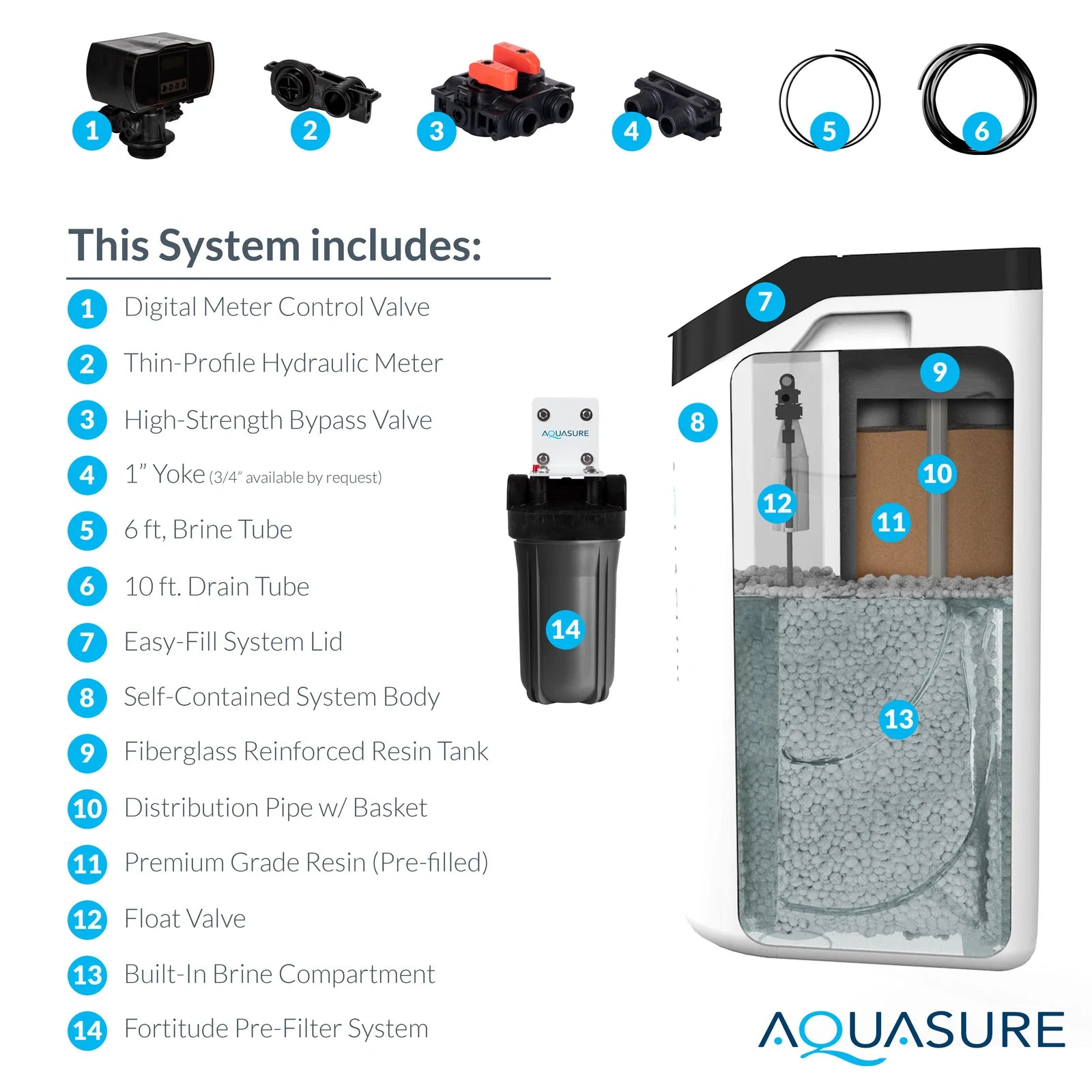 Aquasure AS-HL34A 32,000 Grain Harmony Lite All in One Cabinet Style Water Softener New