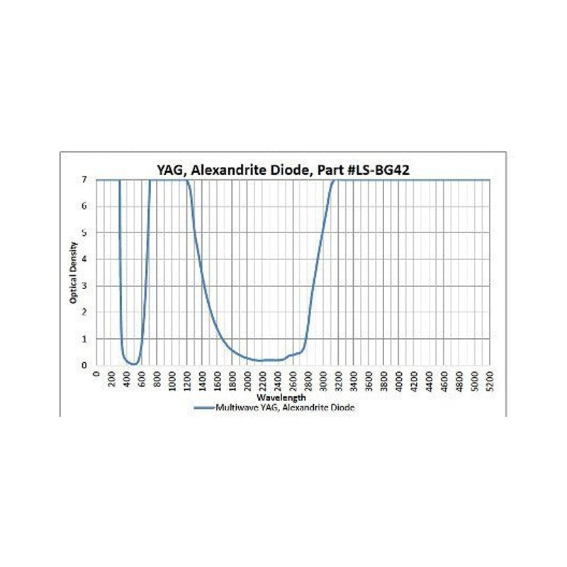 Phillips Safety BG42 Laser Safety Glasses in 55 Black