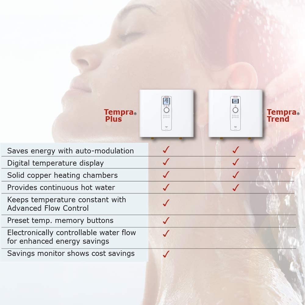 Stiebel Eltron Tempra 36 7.03 GPM Tankless Water Heater New