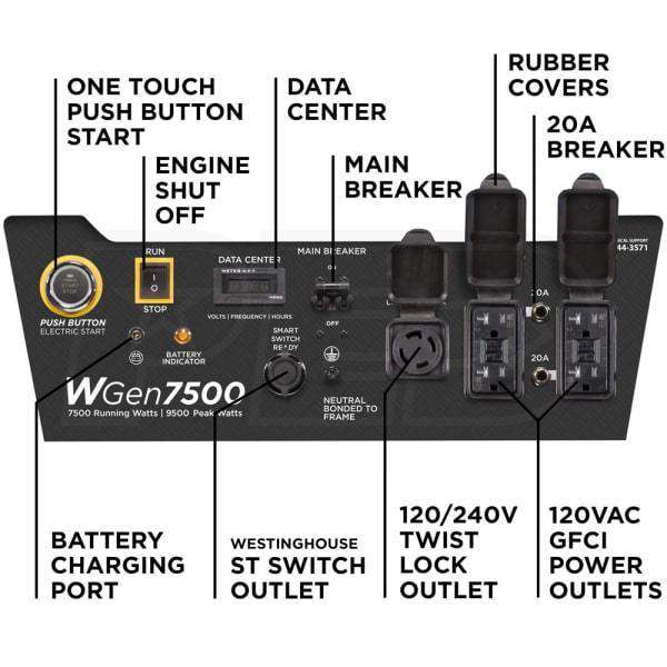 Westinghouse WGen7500 7500W/9500W Gas Remote Start Generator New