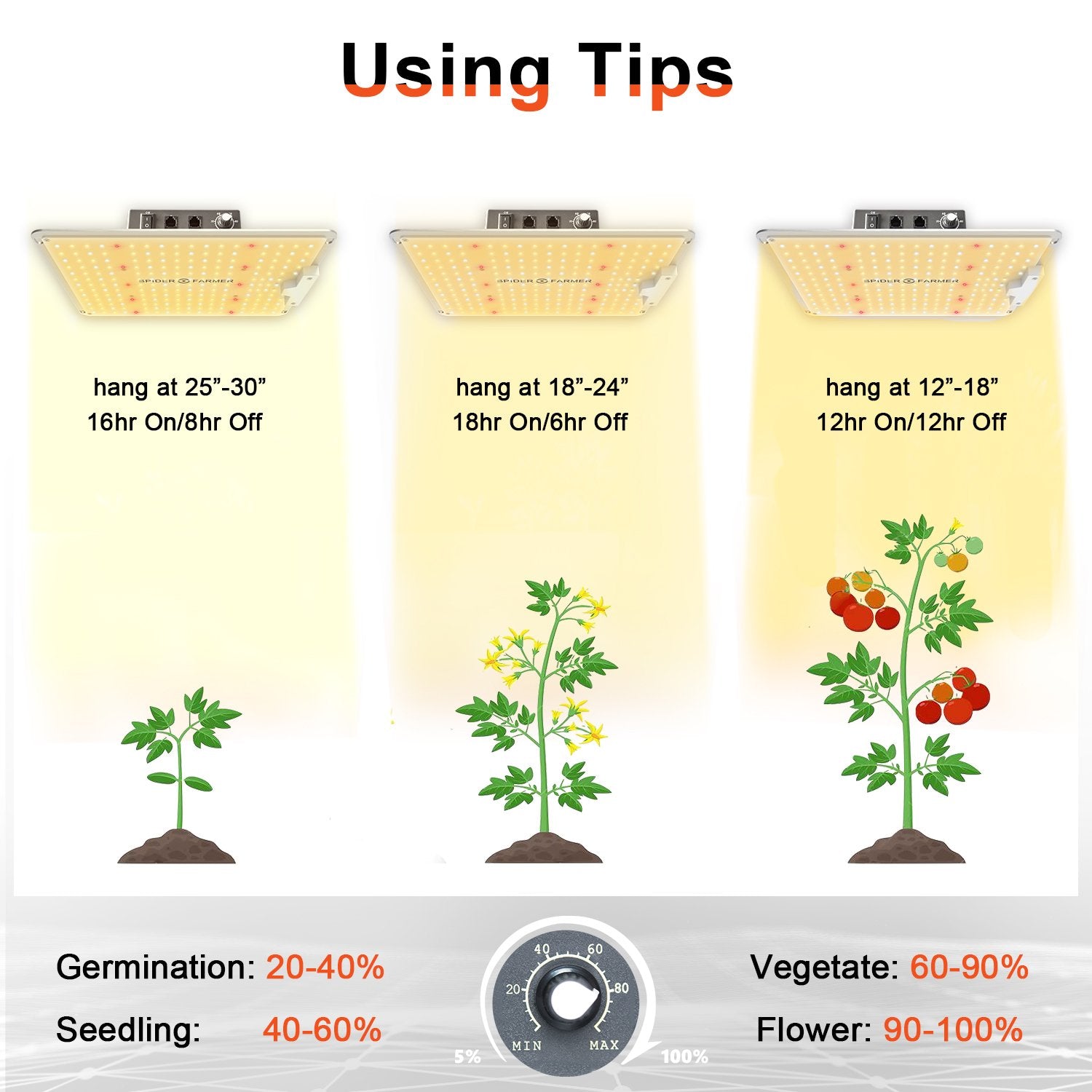 Spider Farmer SF1000 Full Spectrum 3000K 5000K 660nm-665nm IR Grow Light with LM301B Diodes & Dimmable Mean Well Driver New