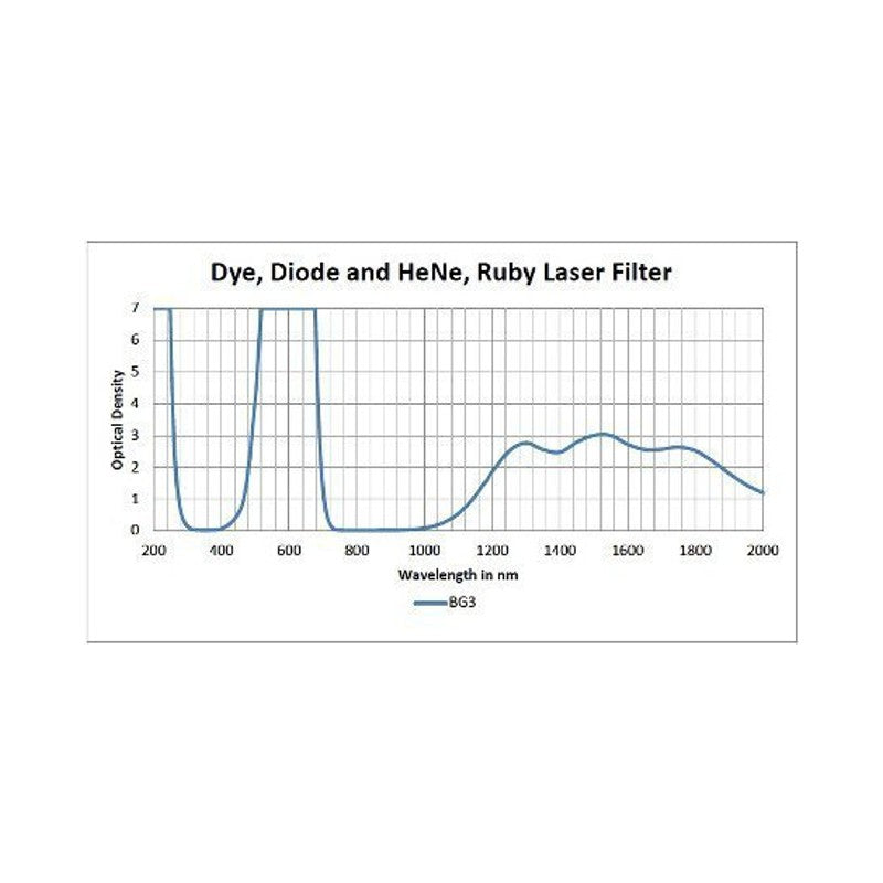 Phillips Safety BG3 Laser Safety Glasses in 600 Pewter