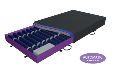 Universal Therapy System (UTS)