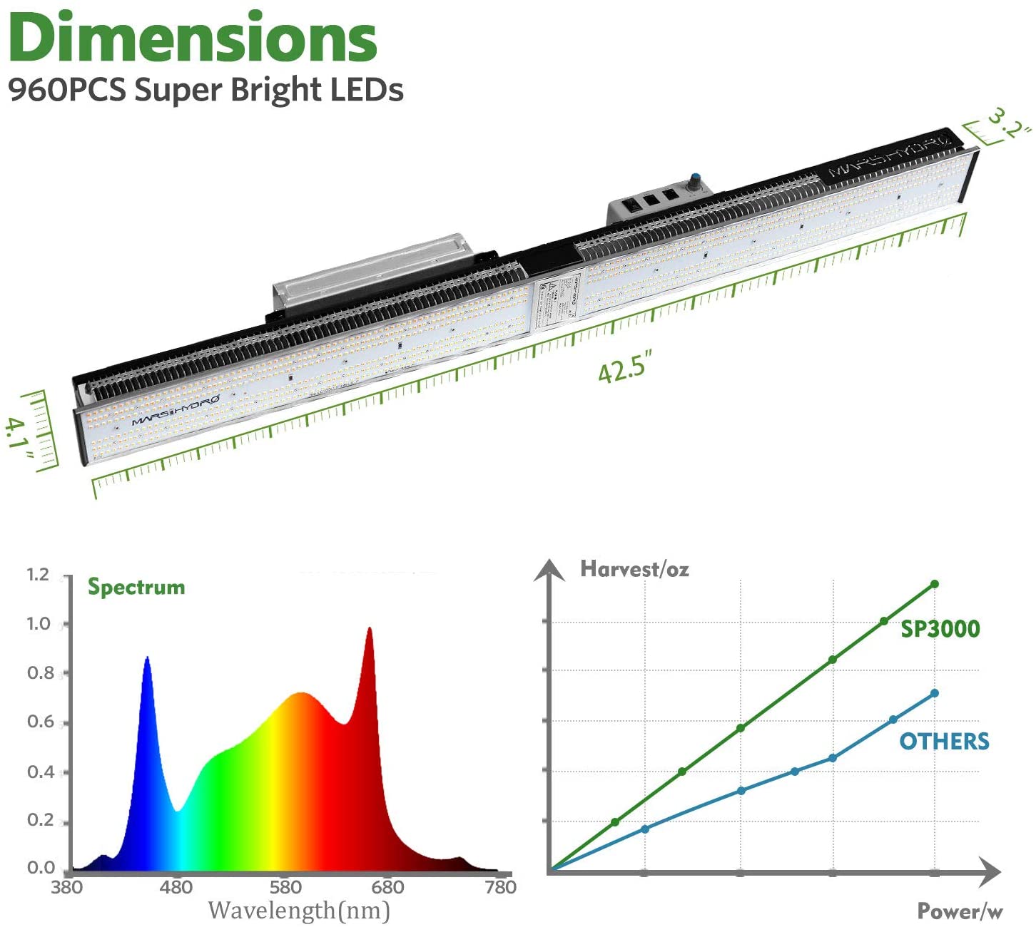 MARS HYDRO SP 3000 LED LED Grow Light New