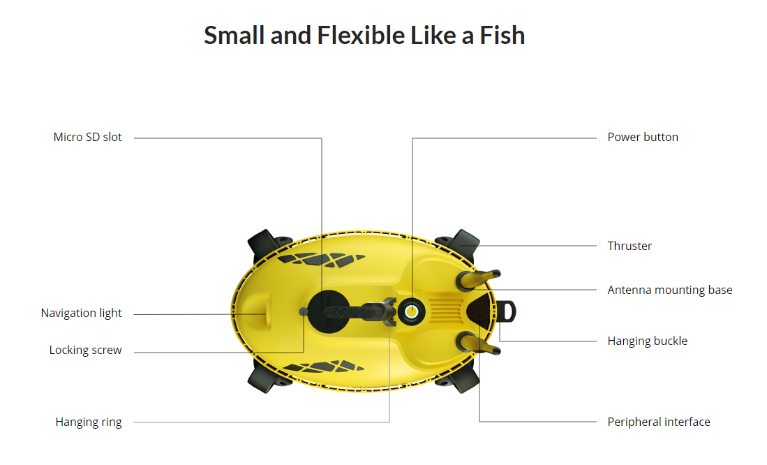 Chasing F1 Fish Finder Drone Wireless Underwater Fishing Camera 20M Package New