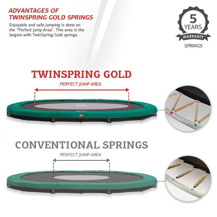 Berg 17Ft Grand Champion Inground Trampoline