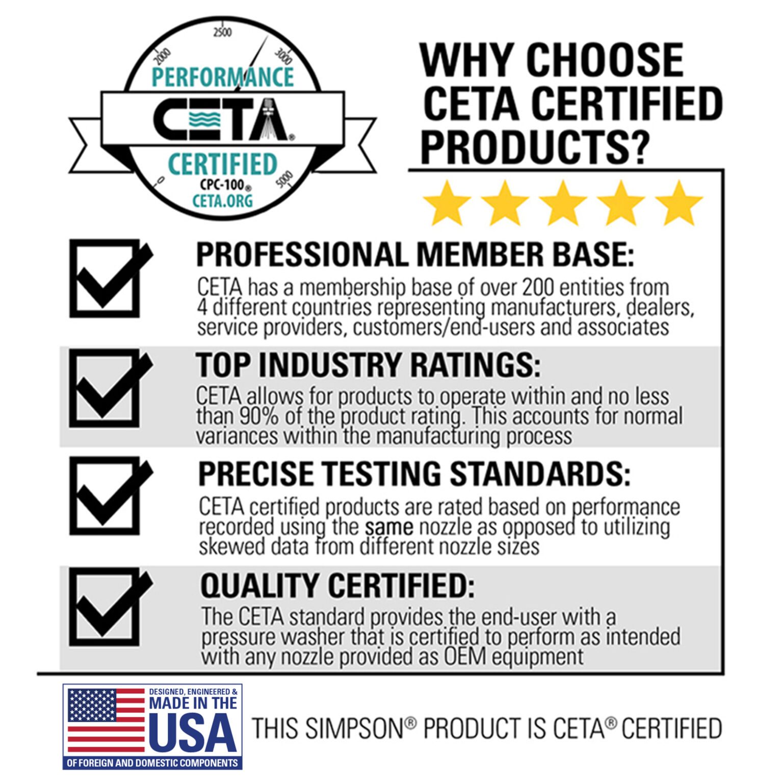 Simpson MegaShot MS60809 3000 PSI 2.4 GPM Honda GCV160 Gas Pressure Washer New