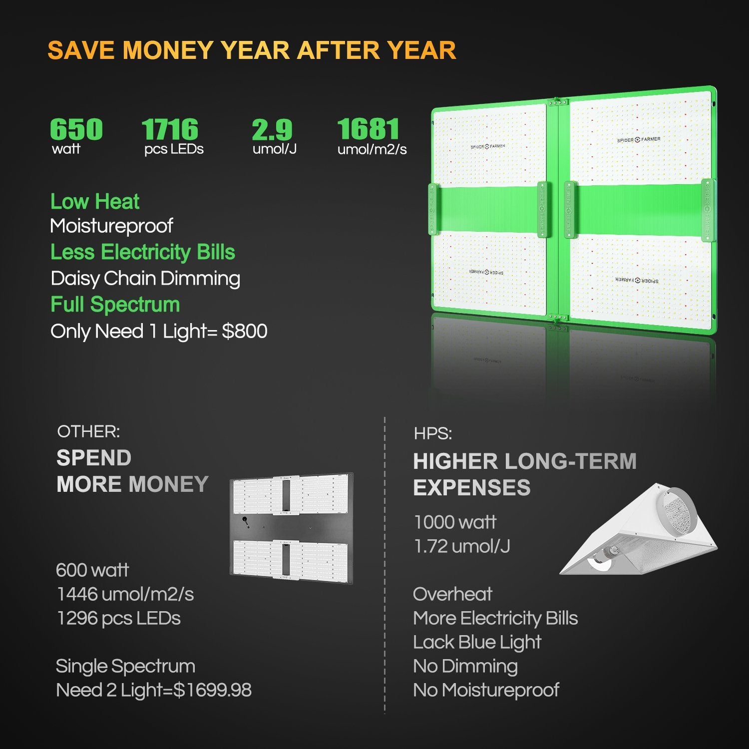 Spider Farmer SF7000 Full Spectrum Daisy Chain Foldable Grow Light with 1716pcs Seoul 3030C & Inventronics Driver New