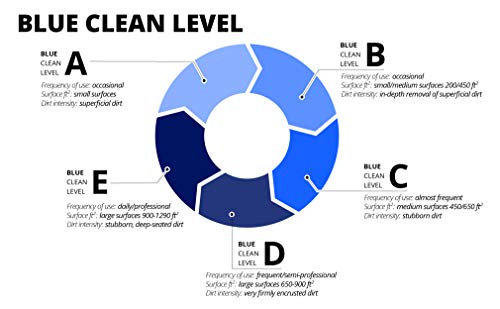AR ANNOVI REVERBERI Blue Clean New Electric 2300 PSI Pressure Washer, with up to 1.7 GPM, BC390HSS