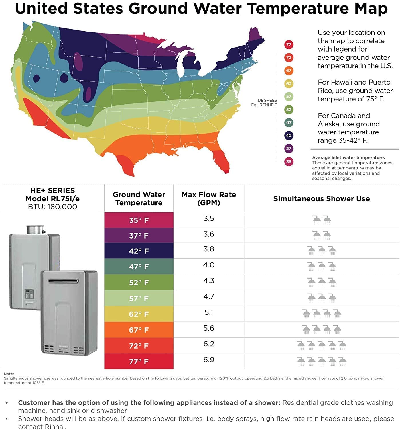 Rinnai V65eN 6.5 GPM Natural Gas WiFi Outdoor Tankless Water Heater New