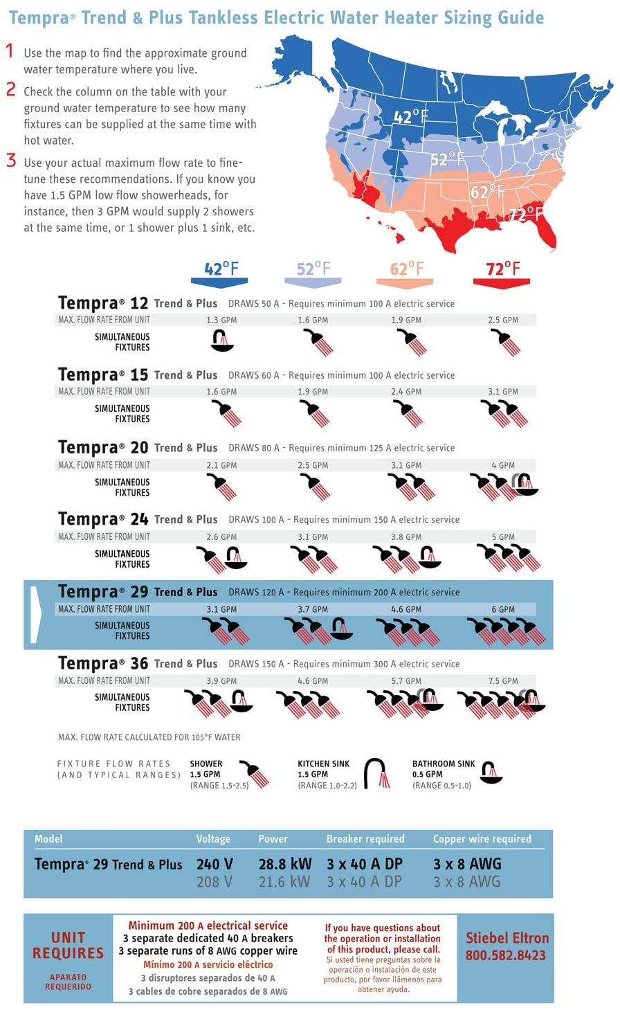 Stiebel Eltron Tempra 36 7.03 GPM Tankless Water Heater New