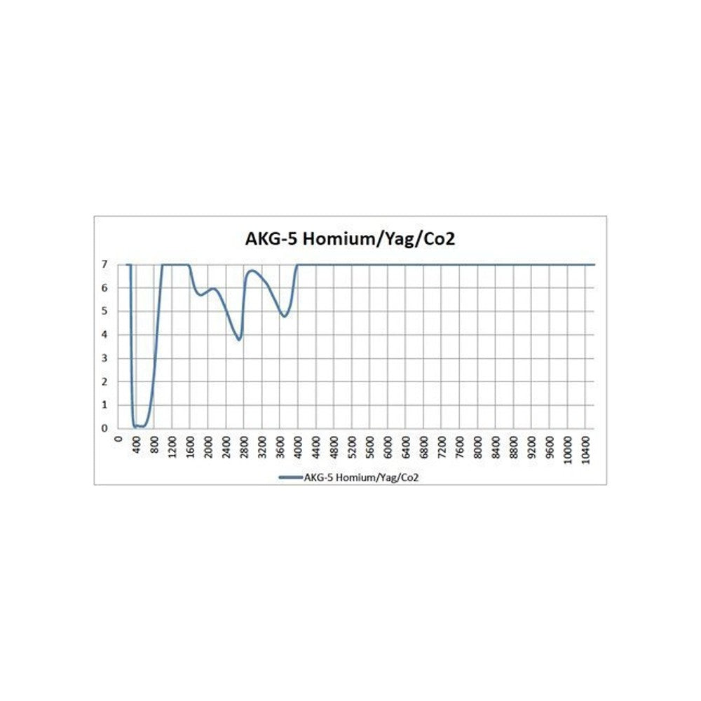 Phillips Safety KG-5 Laser Glass Window